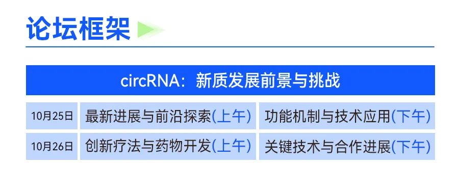 第八届circRNA研究与产业论坛